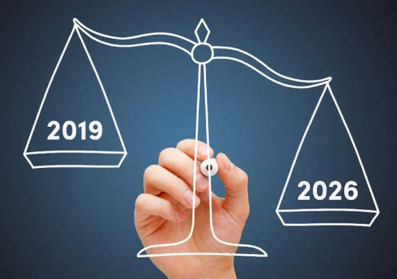 How much are braces in 2026 compared to 2019?