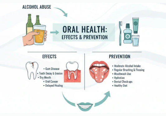  Dos and Don’ts for a Healthy Smile