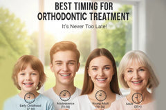 Best timing for orthodontic treatment: When should you start?