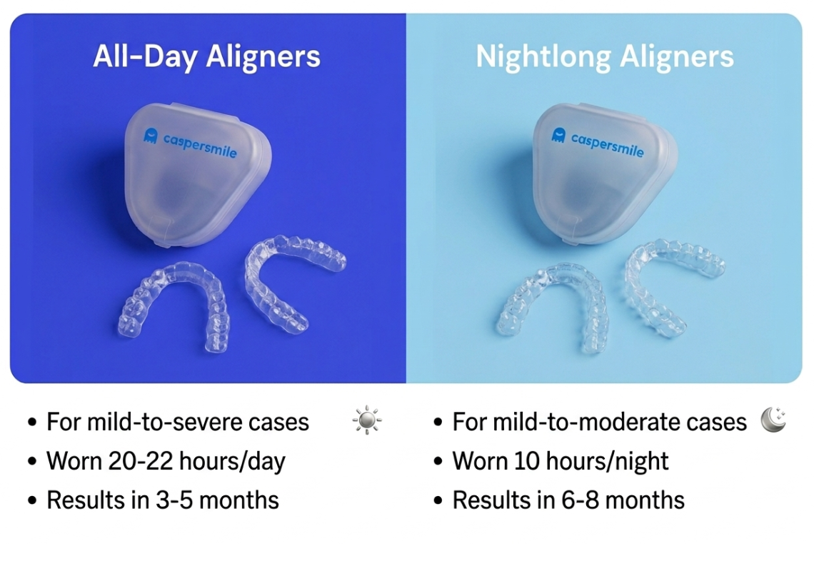 Side-by-side comparison of all-day aligners and night-only aligners.